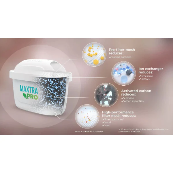 BRITA Water Filter Marella White +12 MAXTRA PRO - Image 4