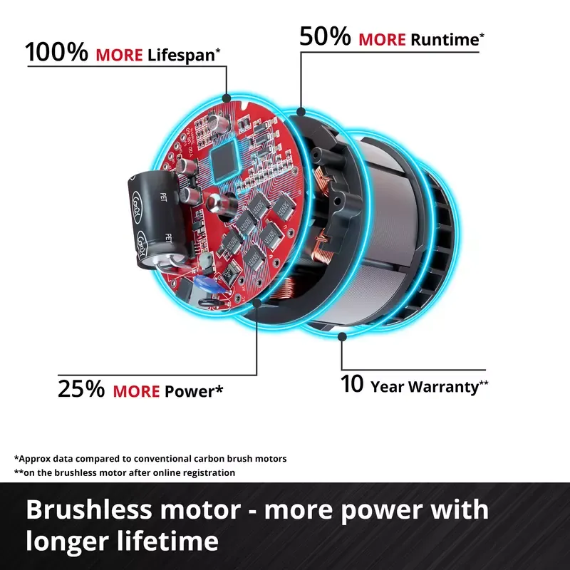 Einhell 18V 750Nm Professional Brushless 3 Speed Compact Impact Wrench Body Only - Image 9