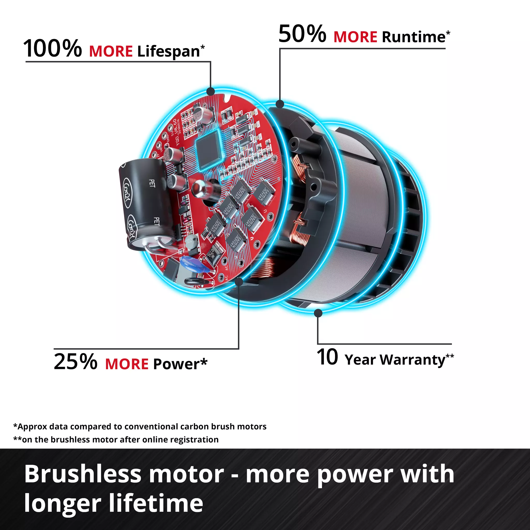 Einhell 18V Professional Impact Driver No Battery - Image 5