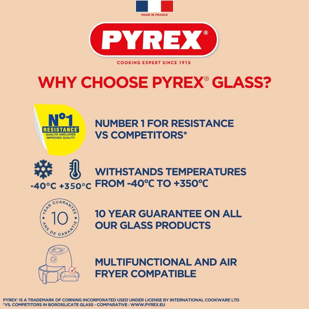 Pyrex 2 Piece Roaster Set (27x17/35x23) - Image 2